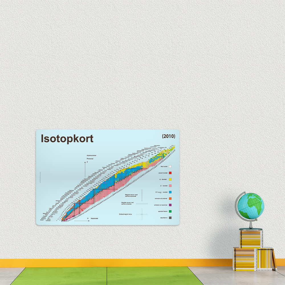 790832 Naturfag Isotopkort Skilteplade 600x900 01
