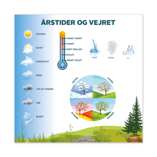 Design med oversigt over årstider