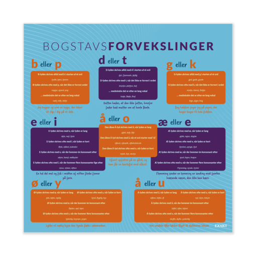 Design med bogstavsforveksling til udskoling