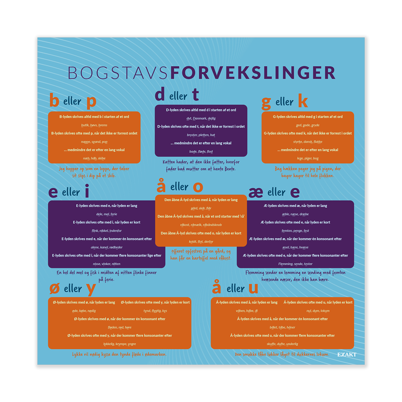 Design med bogstavsforveksling til udskoling