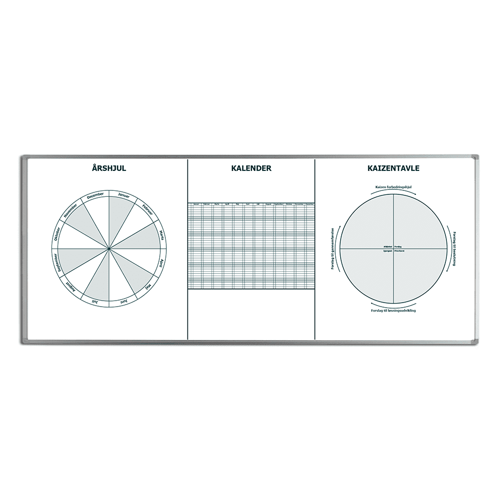 Kaizen tavle