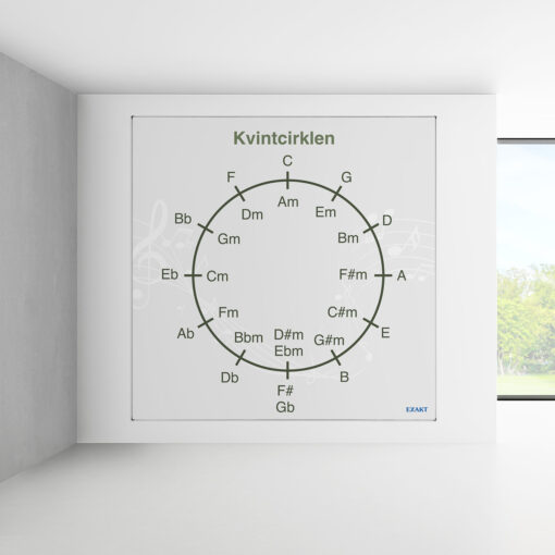 Design med kvintecirkel