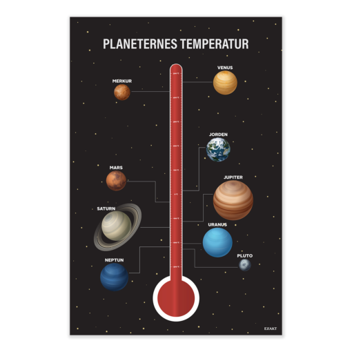 Design med planeternes temperatur