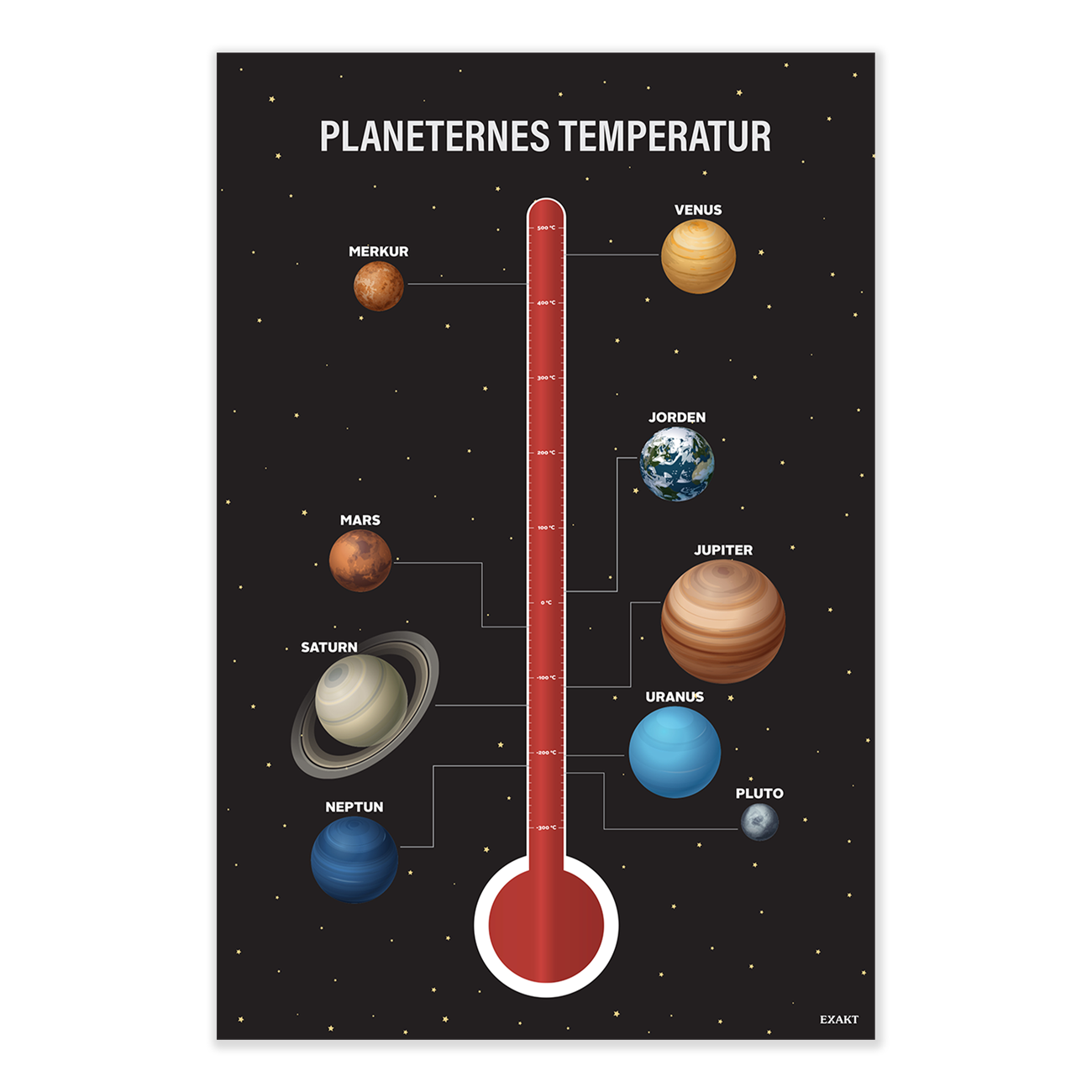 Design med planeternes temperatur