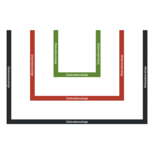 diskretionslinje firkant 2
