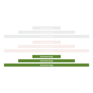 diskretionslinje groen