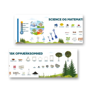 Øg børnenes forståelse og opmærksomhed på science og matematik med lærerige vægplader til uden- og indendørs brug