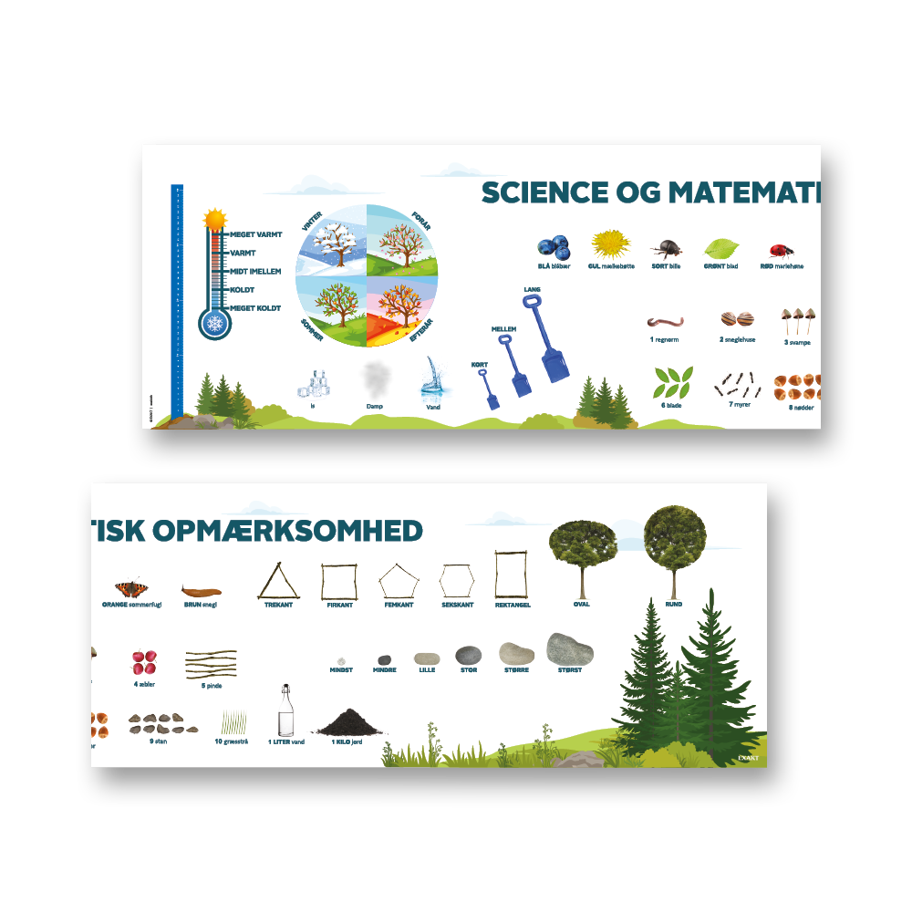 Øg børnenes forståelse og opmærksomhed på science og matematik med lærerige vægplader til uden- og indendørs brug
